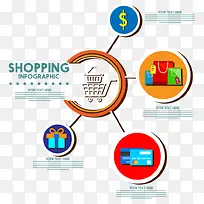 购物扁平化流程-空若网 购物扁平化流程-空若网