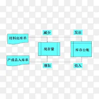 材料出库-空若网 材料出库-空若网