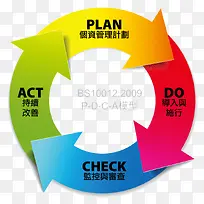 商务信息示意图-空若网 商务信息示意图-空若网