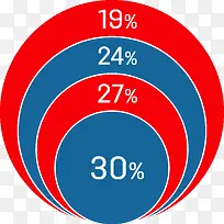 商务信息图表示意图-空若网 商务信息图表示意图-空若网