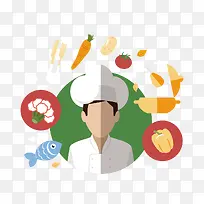 厨师和蔬菜-空若网 厨师和蔬菜-空若网